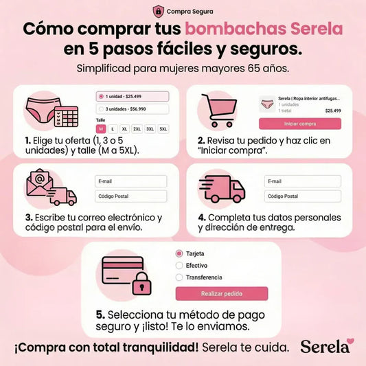 Serela | Ropa interior antifugas cómoda y discreta